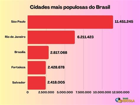ultimo censo demografico no brasil